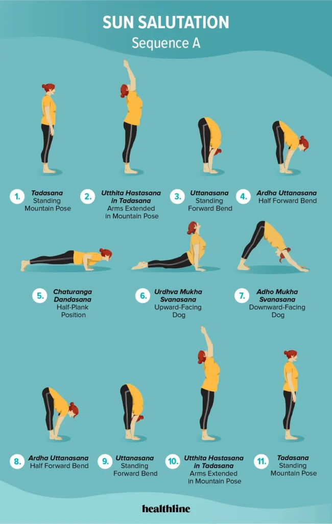 Sun Salutation sequence